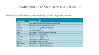 COMBINING STANDARD VOCABULARIES
Standard vocabularies may be combined within single documents
 