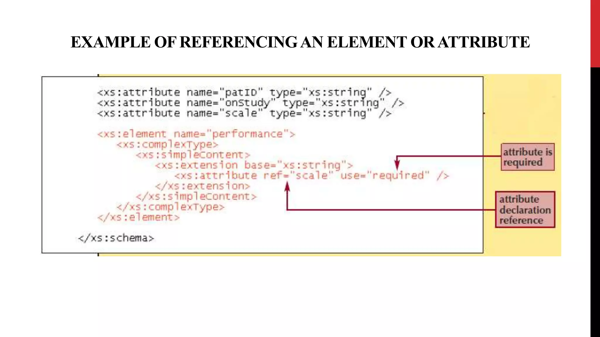 EXAMPLE OFREFERENCINGAN ELEMENT ORATTRIBUTE
 