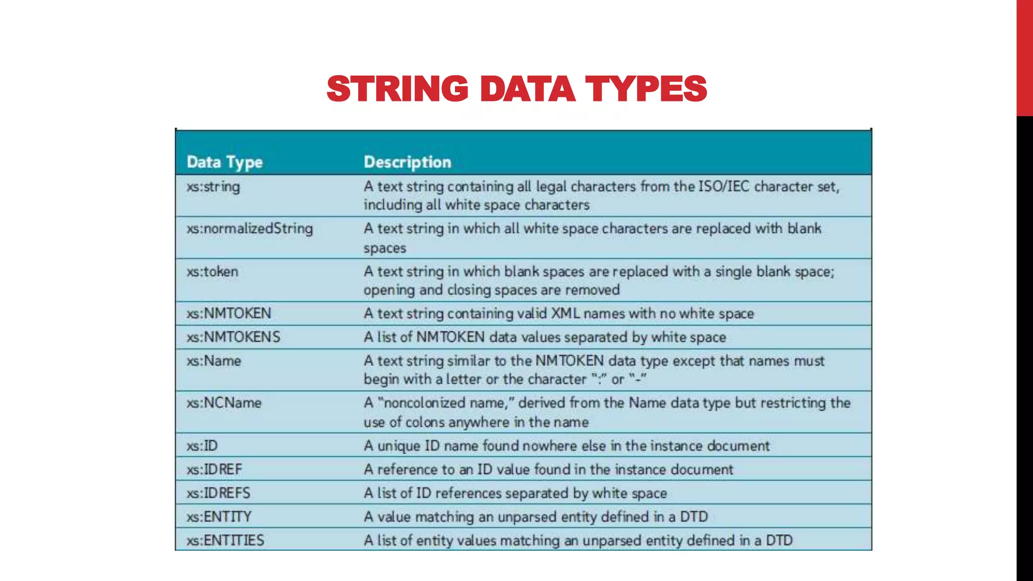 STRING DATA TYPES
 