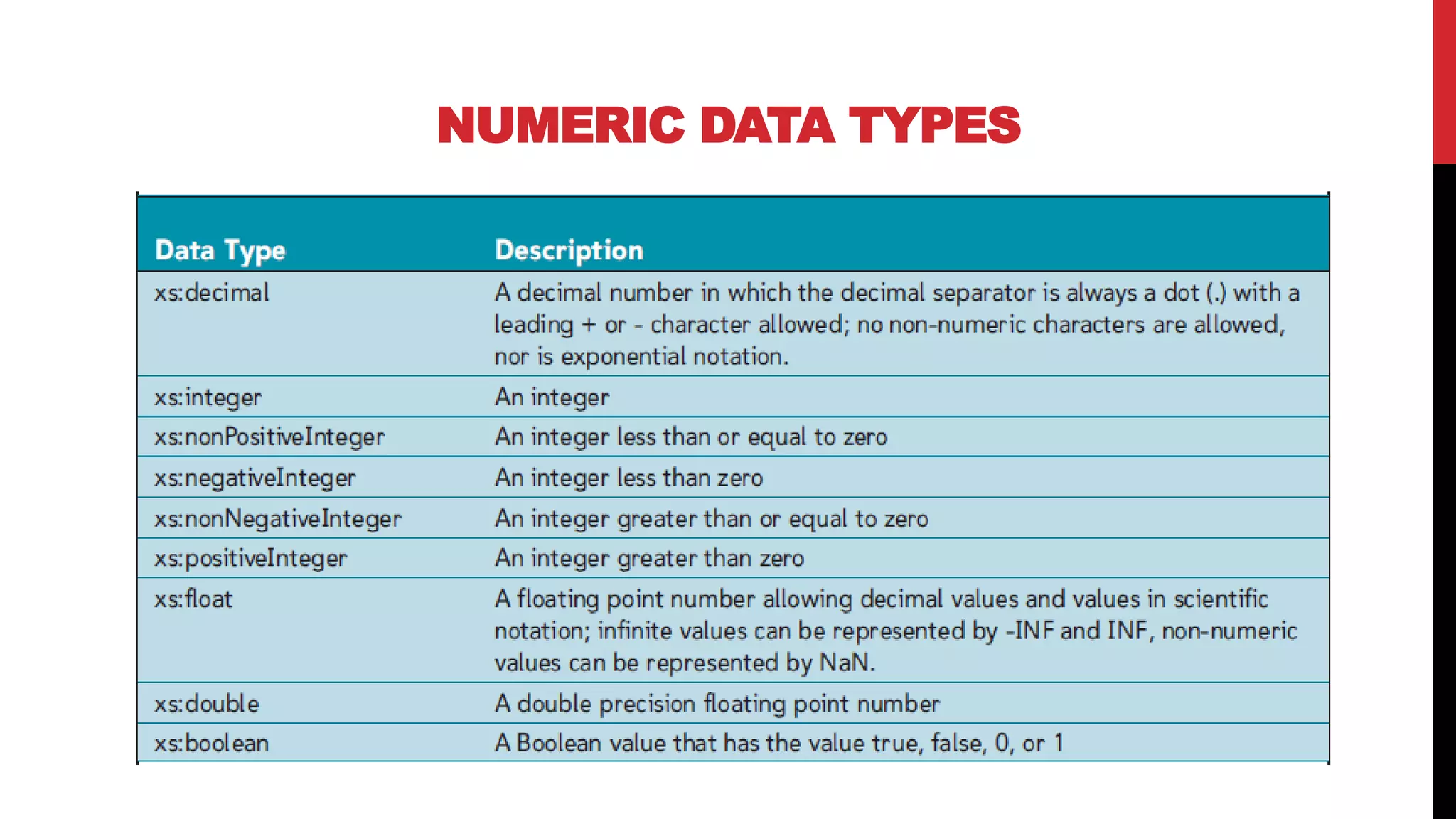NUMERIC DATA TYPES
 