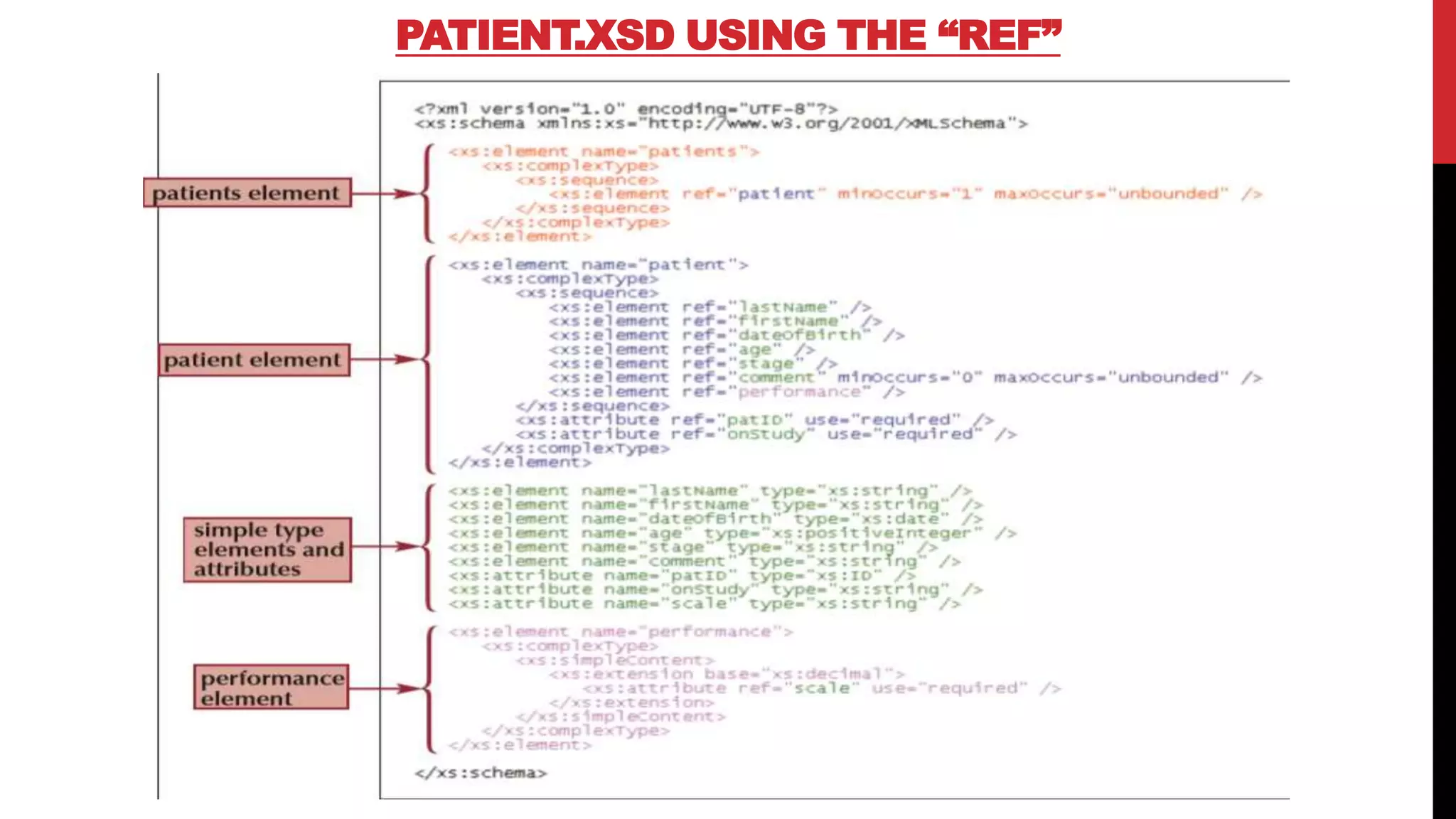 PATIENT.XSD USING THE “REF”
 