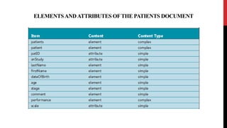 ELEMENTSANDATTRIBUTES OFTHE PATIENTS DOCUMENT
 