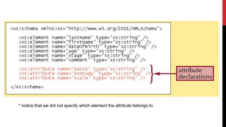 * notice that we did not specify which element the attribute belongs to
 
