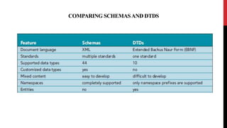 COMPARING SCHEMASAND DTDS
 