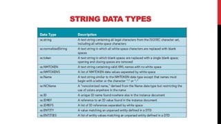STRING DATA TYPES
 