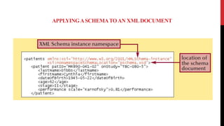 APPLYINGASCHEMATOAN XMLDOCUMENT
 