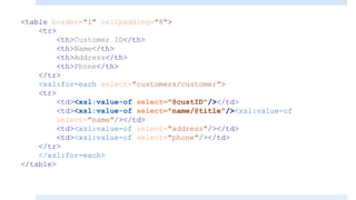 <table border="1" cellpadding="8">
<tr>
<th>Customer ID</th>
<th>Name</th>
<th>Address</th>
<th>Phone</th>
</tr>
<xsl:for-each select="customers/customer">
<tr>
<td><xsl:value-of select="@custID"/></td>
<td><xsl:value-of select="name/@title"/><xsl:value-of
select="name"/></td>
<td><xsl:value-of select="address"/></td>
<td><xsl:value-of select="phone"/></td>
</tr>
</xsl:for-each>
</table>
 