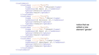 <customers>
<customer custID="b123">
<name title="Mr.">Khaled</name>
<address>40 Kent st.</address>
<phone>3456123</phone>
<gender>male</gender>
</customer>
<customer custID="C136">
<name title="Mrs.">Mona</name>
<address>14 Bronson st.</address>
<phone>3456123</phone>
<gender>female</gender>
</customer>
<customer custID="b123">
<name title="Mr.">Ahmed</name>
<address>40 Kent st.</address>
<phone>3456123</phone>
<gender>male</gender>
</customer>
<customer custID="D234">
<name title="Mrs.">lama</name>
<address>17 Aberdeen st.</address>
<phone>3451111</phone>
<gender>female</gender>
</customer>
</customers>
notice that we
added a new
element “gender”
 