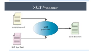 XSLT Processor
 