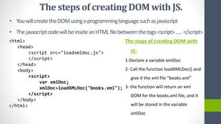 • YouwillcreatetheDOMusingaprogramminglanguagesuchasjavascript
• ThejavascriptcodewillbeinsideanHTMLfilebetweenthetags<script>…..</script>
<html>
<head>
<script src="loadxmldoc.js">
</script>
</head>
<body>
<script>
var xmlDoc;
xmlDoc=loadXMLDoc("books.xml");
</script>
</body>
</html>
The steps of creating DOM with
JS:
1-Declare a variable xmlDoc
2- Call the function loadXMLDoc() and
give it the xml file “books.xml”
3- the function will return an xml
DOM for the books.xml file, and it
will be stored in the variable
xmlDoc
The steps of creatingDOMwith JS.
 