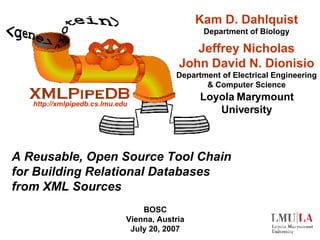 A Reusable, Open Source Tool Chain for Building Relational Databases from XML Sources BOSC Vienna, Austria July 20, 2007 Kam D. Dahlquist Department of Biology Jeffrey Nicholas John David N. Dionisio Department of Electrical Engineering & Computer Science http://xmlpipedb.cs.lmu.edu Loyola Marymount University 