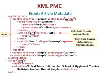 XML PMC
Front: Article Metadata
Referência Cruzada
Autor/Afiliação
Referência Cruzada
Autor/Nota de
Correspondência
Autor
 