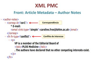 XML PMC
Front: Article Metadata – Author Notes
Correspondência
Conflito de Interesse
 