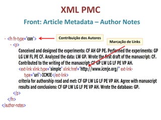 XML PMC
Front: Article Metadata – Author Notes
Contribuição dos Autores
Marcação de Links
 