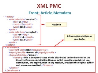 XML PMC
Front: Article Metadata
Histórico
Informações relativas às
permissões
 