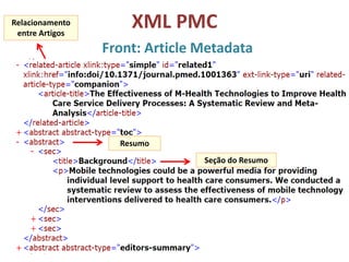 XML PMC
Front: Article Metadata
Relacionamento
entre Artigos
Resumo
Seção do Resumo
 