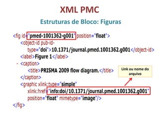 XML PMC
Estruturas de Bloco: Figuras
Link ou nome do
arquivo
 