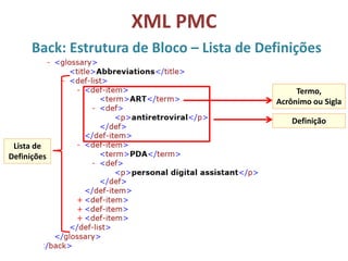 XML PMC
Back: Estrutura de Bloco – Lista de Definições
Lista de
Definições
Termo,
Acrônimo ou Sigla
Definição
 