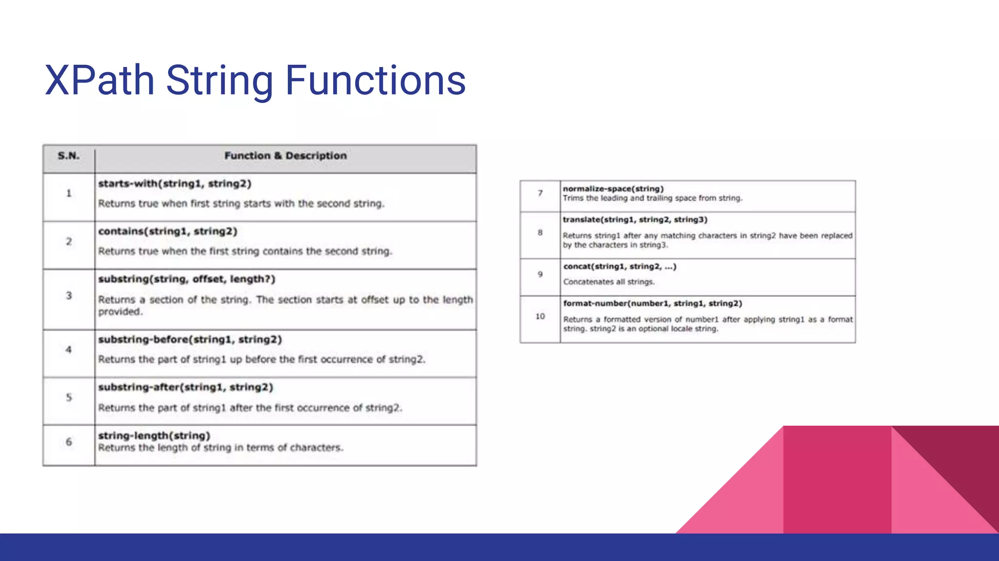 XPath String Functions
 