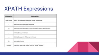 XPATH Expressions
 