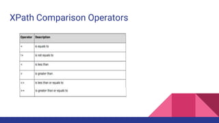 XPath Comparison Operators
 