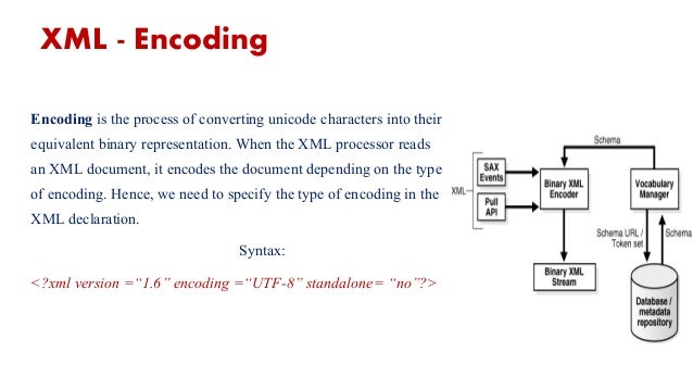 Xml assignment help