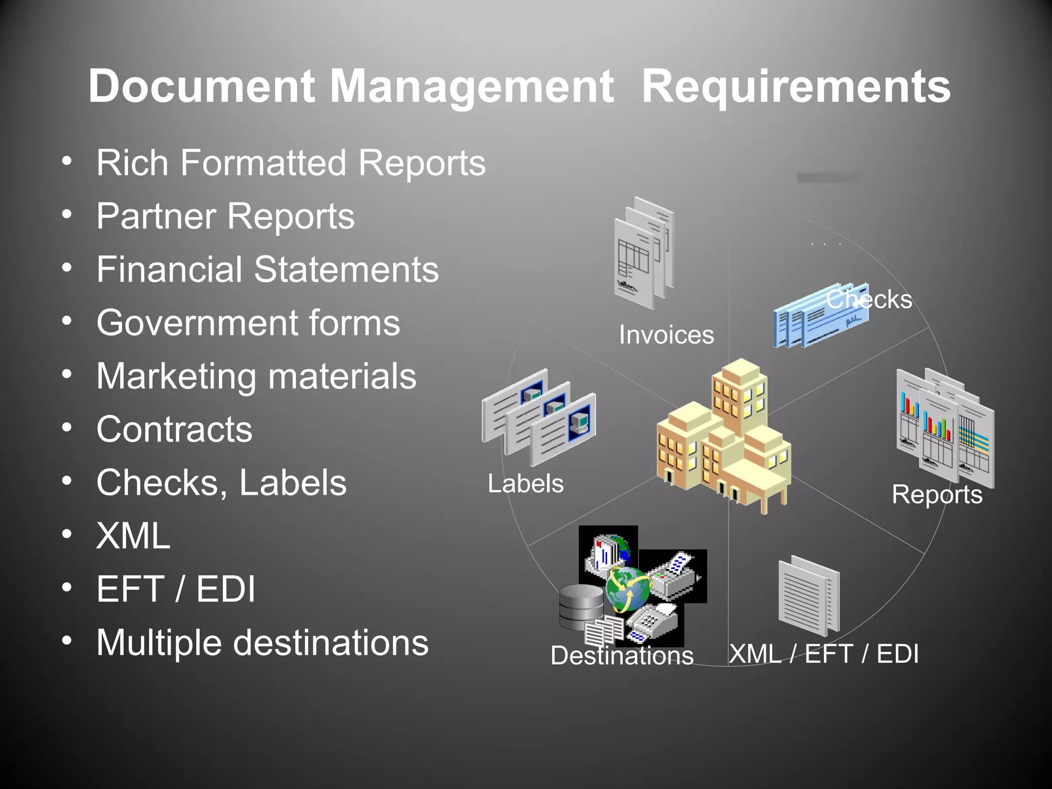 • Rich Formatted Reports
• Partner Reports
• Financial Statements
• Government forms
• Marketing materials
• Contracts
• Checks, Labels
• XML
• EFT / EDI
• Multiple destinations
Document Management Requirements
Reports
Checks
Labels
Destinations
Invoices
XML / EFT / EDI
 