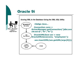 Oracle 9i
Código Java...
Connection conn =
DriverManager.getConnection("jdbc:ora
19
DriverManager.getConnection("jdbc:ora
cle:oci:@","hr","hr");
OracleXMLSave sav = new
OracleXMLSave(conn, "employees");
sav.insertXML(sav.getURL(argv[0]));
 
