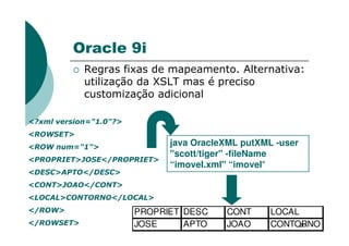 <?xml version="1.0"?>
Oracle 9i
Regras fixas de mapeamento. Alternativa:
utilização da XSLT mas é preciso
customização adicional
20
<?xml version="1.0"?>
<ROWSET>
<ROW num="1">
<PROPRIET>JOSE</PROPRIET>
<DESC>APTO</DESC>
<CONT>JOAO</CONT>
<LOCAL>CONTORNO</LOCAL>
</ROW>
</ROWSET>
PROPRIET DESC CONT LOCAL
JOSE APTO JOAO CONTORNO
java OracleXML putXML -user
"scott/tiger" -fileName
“imovel.xml" “imovel"
 