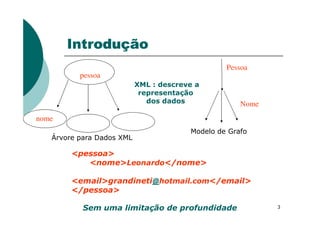 Introdução
pessoa
Pessoa
Nome
Introdução
XML : descreve a
representação
dos dados
3
nome
Árvore para Dados XML
Modelo de Grafo
Sem uma limitação de profundidade
<pessoa>
<nome>Leonardo</nome>
<email>grandineti@hotmail.com</email>
</pessoa>
 