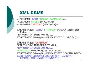 XML-DBMS
<!ELEMENT LIVRO (TITULO, CAPITULO+)>
<!ELEMENT TITULO (#PCDATA)>
<!ELEMENT CAPITULO (#PCDATA)>
CREATE TABLE "LIVRO" ("TITULO" VARCHAR(255) NOT
NULL,
32
NULL,
"LIVROPK" INTEGER NOT NULL,
CONSTRAINT PrimaryKey PRIMARY KEY ("LIVROPK"));
CREATE TABLE "CAPITULO" (
"CAPITULOPK" INTEGER NOT NULL,
"LIVROFK" INTEGER NOT NULL,
"CAPITULO" VARCHAR(255) NOT NULL,
CONSTRAINT PrimaryKey PRIMARY KEY ("CAPITULOPK"),
CONSTRAINT LIVROFK FOREIGN KEY ("LIVROFK")
REFERENCES "LIVRO" ("LIVROPK"));
 