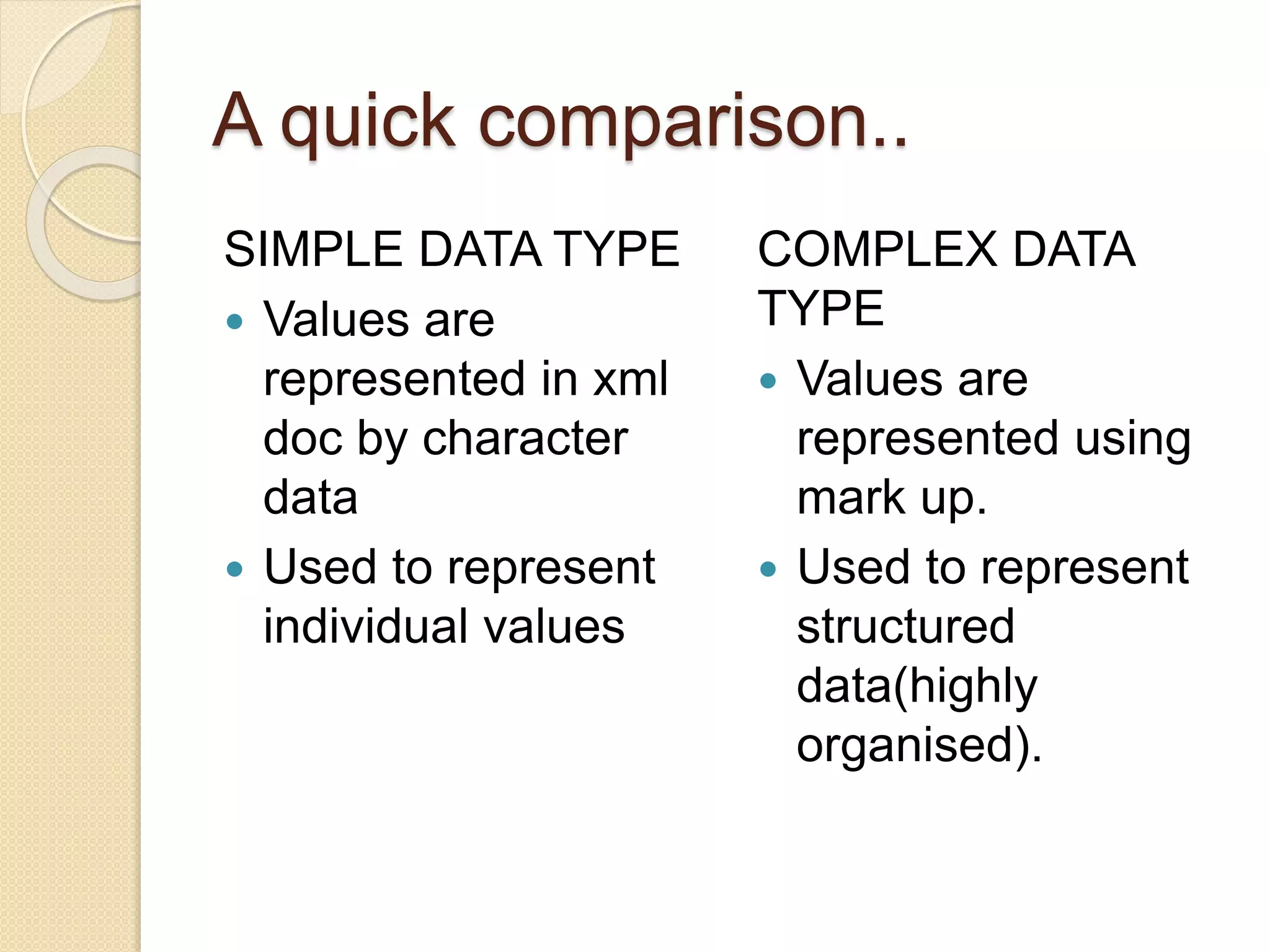 A quick comparison..
SIMPLE DATA TYPE
 Values are
represented in xml
doc by character
data
 Used to represent
individual values
COMPLEX DATA
TYPE
 Values are
represented using
mark up.
 Used to represent
structured
data(highly
organised).
 
