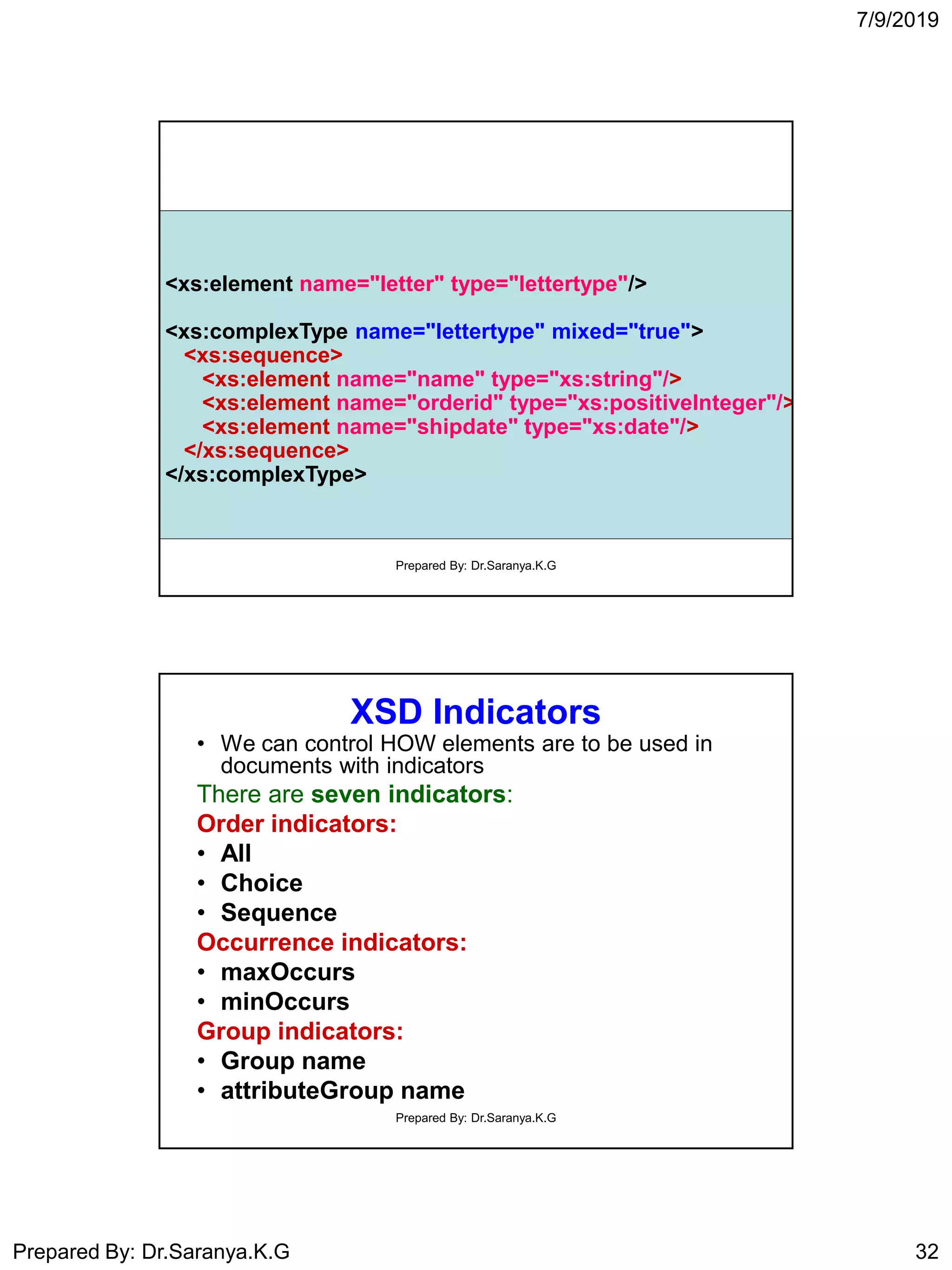 7/9/2019
Prepared By: Dr.Saranya.K.G 32
<xs:element name="letter" type="lettertype"/>
<xs:complexType name="lettertype" mixed="true">
<xs:sequence>
<xs:element name="name" type="xs:string"/>
<xs:element name="orderid" type="xs:positiveInteger"/>
<xs:element name="shipdate" type="xs:date"/>
</xs:sequence>
</xs:complexType>
Prepared By: Dr.Saranya.K.G
XSD Indicators
• We can control HOW elements are to be used in
documents with indicators
There are seven indicators:
Order indicators:
• All
• Choice
• Sequence
Occurrence indicators:
• maxOccurs
• minOccurs
Group indicators:
• Group name
• attributeGroup name
Prepared By: Dr.Saranya.K.G
 
