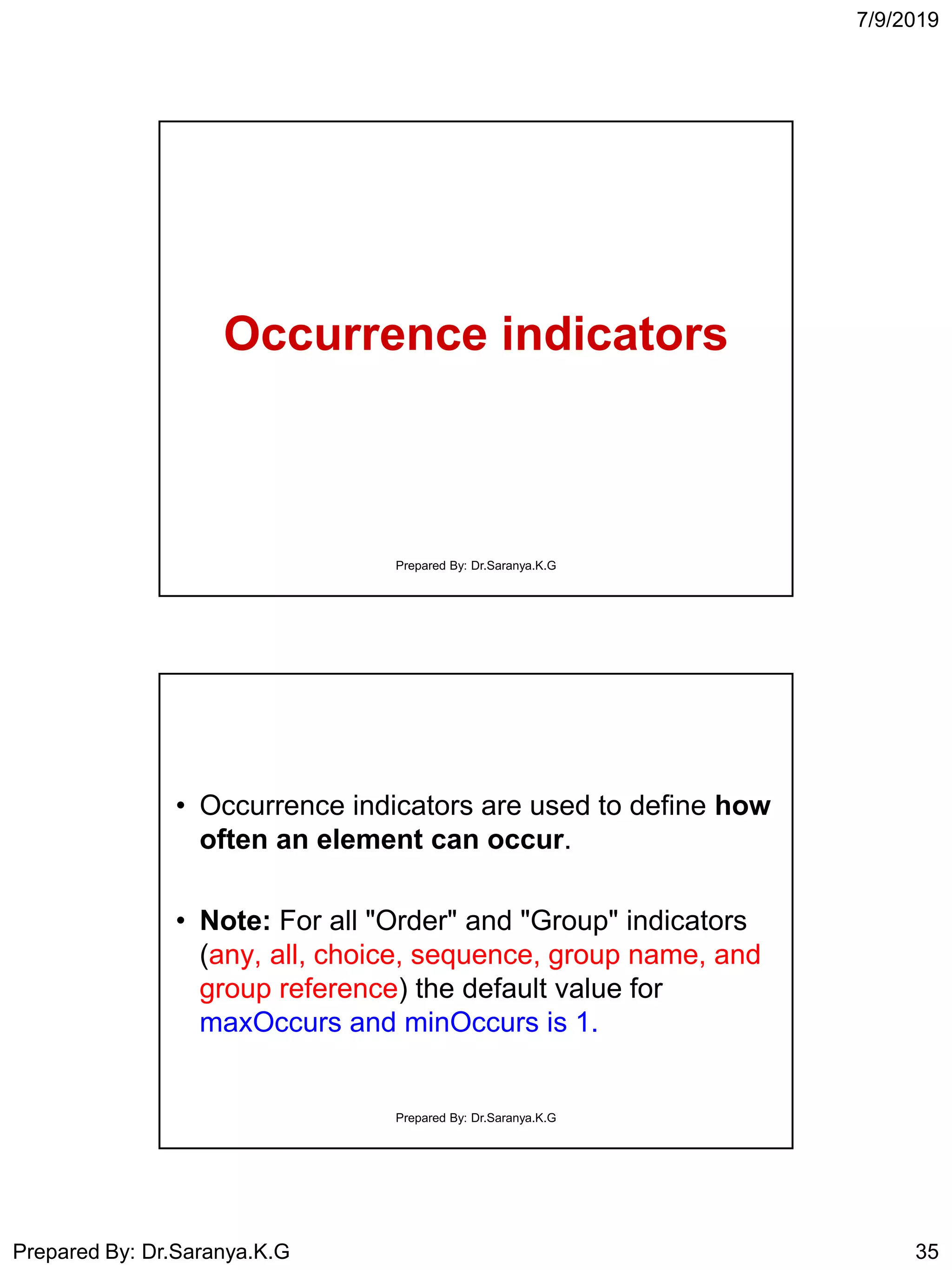 7/9/2019
Prepared By: Dr.Saranya.K.G 35
Occurrence indicators
Prepared By: Dr.Saranya.K.G
• Occurrence indicators are used to define how
often an element can occur.
• Note: For all "Order" and "Group" indicators
(any, all, choice, sequence, group name, and
group reference) the default value for
maxOccurs and minOccurs is 1.
Prepared By: Dr.Saranya.K.G
 
