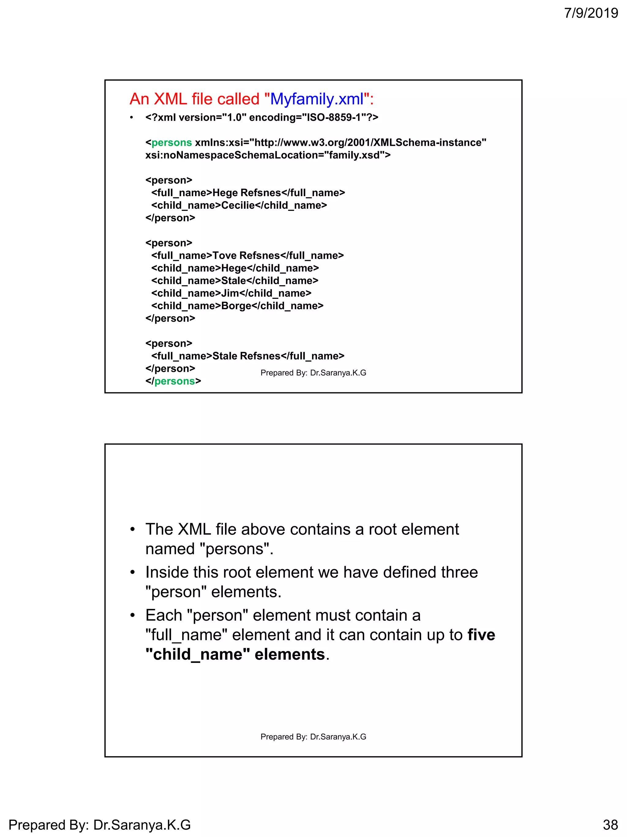 7/9/2019
Prepared By: Dr.Saranya.K.G 38
An XML file called "Myfamily.xml":
• <?xml version="1.0" encoding="ISO-8859-1"?>
<persons xmlns:xsi="http://www.w3.org/2001/XMLSchema-instance"
xsi:noNamespaceSchemaLocation="family.xsd">
<person>
<full_name>Hege Refsnes</full_name>
<child_name>Cecilie</child_name>
</person>
<person>
<full_name>Tove Refsnes</full_name>
<child_name>Hege</child_name>
<child_name>Stale</child_name>
<child_name>Jim</child_name>
<child_name>Borge</child_name>
</person>
<person>
<full_name>Stale Refsnes</full_name>
</person>
</persons>
Prepared By: Dr.Saranya.K.G
• The XML file above contains a root element
named "persons".
• Inside this root element we have defined three
"person" elements.
• Each "person" element must contain a
"full_name" element and it can contain up to five
"child_name" elements.
Prepared By: Dr.Saranya.K.G
 