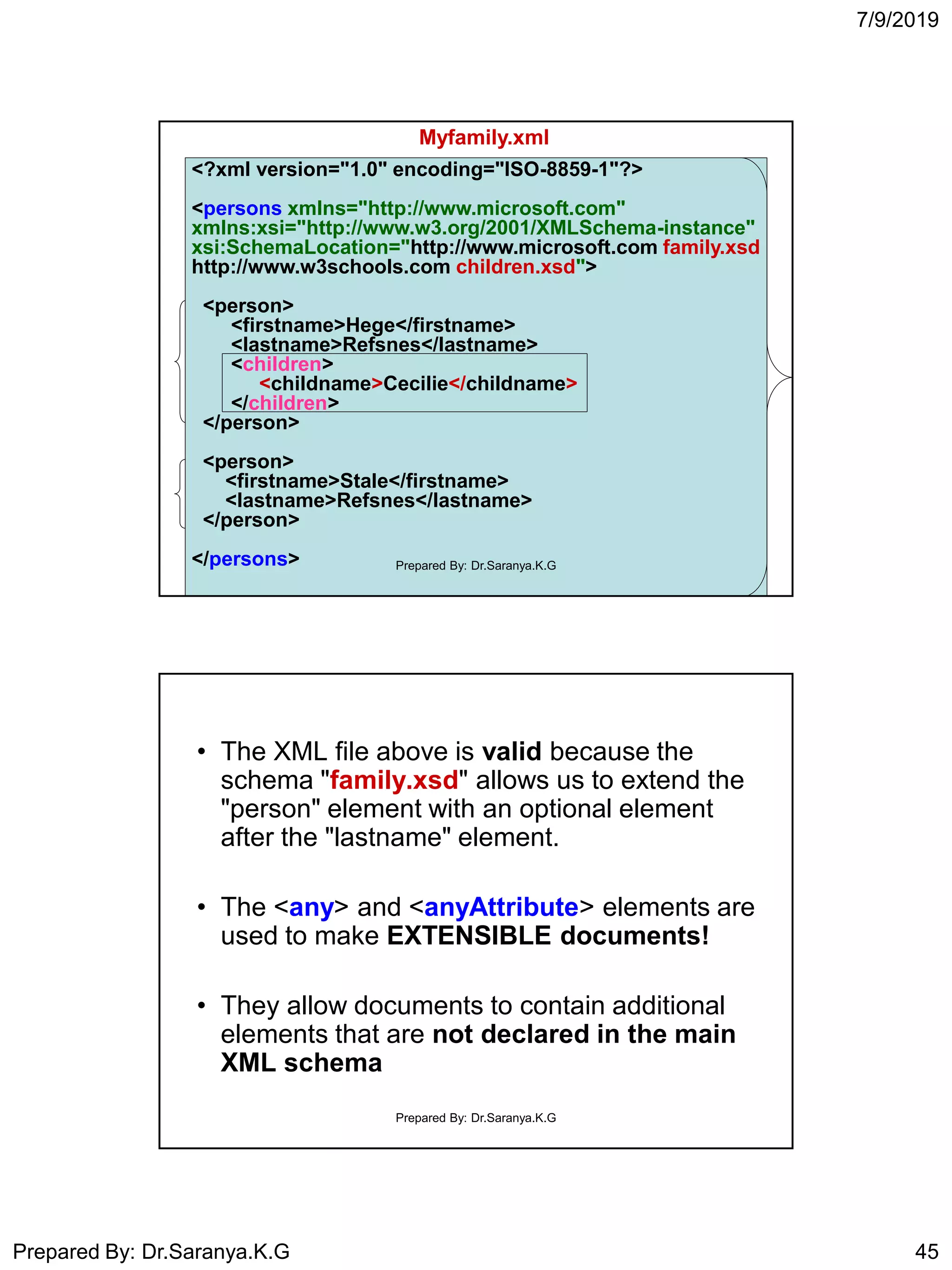 7/9/2019
Prepared By: Dr.Saranya.K.G 45
<?xml version="1.0" encoding="ISO-8859-1"?>
<persons xmlns="http://www.microsoft.com"
xmlns:xsi="http://www.w3.org/2001/XMLSchema-instance"
xsi:SchemaLocation="http://www.microsoft.com family.xsd
http://www.w3schools.com children.xsd">
<person>
<firstname>Hege</firstname>
<lastname>Refsnes</lastname>
<children>
<childname>Cecilie</childname>
</children>
</person>
<person>
<firstname>Stale</firstname>
<lastname>Refsnes</lastname>
</person>
</persons>
Myfamily.xml
Prepared By: Dr.Saranya.K.G
• The XML file above is valid because the
schema "family.xsd" allows us to extend the
"person" element with an optional element
after the "lastname" element.
• The <any> and <anyAttribute> elements are
used to make EXTENSIBLE documents!
• They allow documents to contain additional
elements that are not declared in the main
XML schema
Prepared By: Dr.Saranya.K.G
 