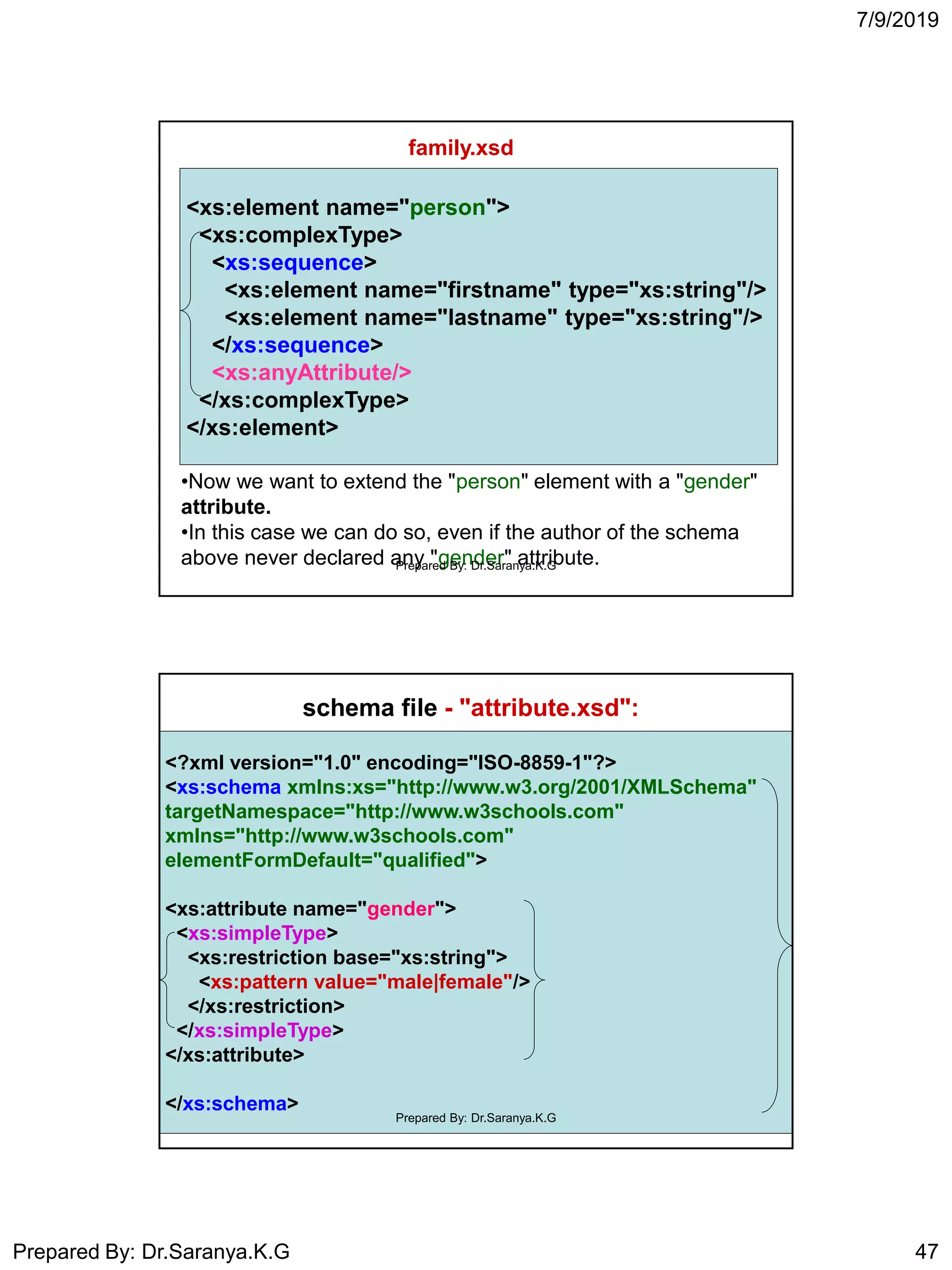 7/9/2019
Prepared By: Dr.Saranya.K.G 47
<xs:element name="person">
<xs:complexType>
<xs:sequence>
<xs:element name="firstname" type="xs:string"/>
<xs:element name="lastname" type="xs:string"/>
</xs:sequence>
<xs:anyAttribute/>
</xs:complexType>
</xs:element>
<xs:element name="person">
<xs:complexType>
<xs:sequence>
<xs:element name="firstname" type="xs:string"/>
<xs:element name="lastname" type="xs:string"/>
</xs:sequence>
<xs:anyAttribute/>
</xs:complexType>
</xs:element>
•Now we want to extend the "person" element with a "gender"
attribute.
•In this case we can do so, even if the author of the schema
above never declared any "gender" attribute.
family.xsd
Prepared By: Dr.Saranya.K.G
schema file - "attribute.xsd":
<?xml version="1.0" encoding="ISO-8859-1"?>
<xs:schema xmlns:xs="http://www.w3.org/2001/XMLSchema"
targetNamespace="http://www.w3schools.com"
xmlns="http://www.w3schools.com"
elementFormDefault="qualified">
<xs:attribute name="gender">
<xs:simpleType>
<xs:restriction base="xs:string">
<xs:pattern value="male|female"/>
</xs:restriction>
</xs:simpleType>
</xs:attribute>
</xs:schema>
Prepared By: Dr.Saranya.K.G
 