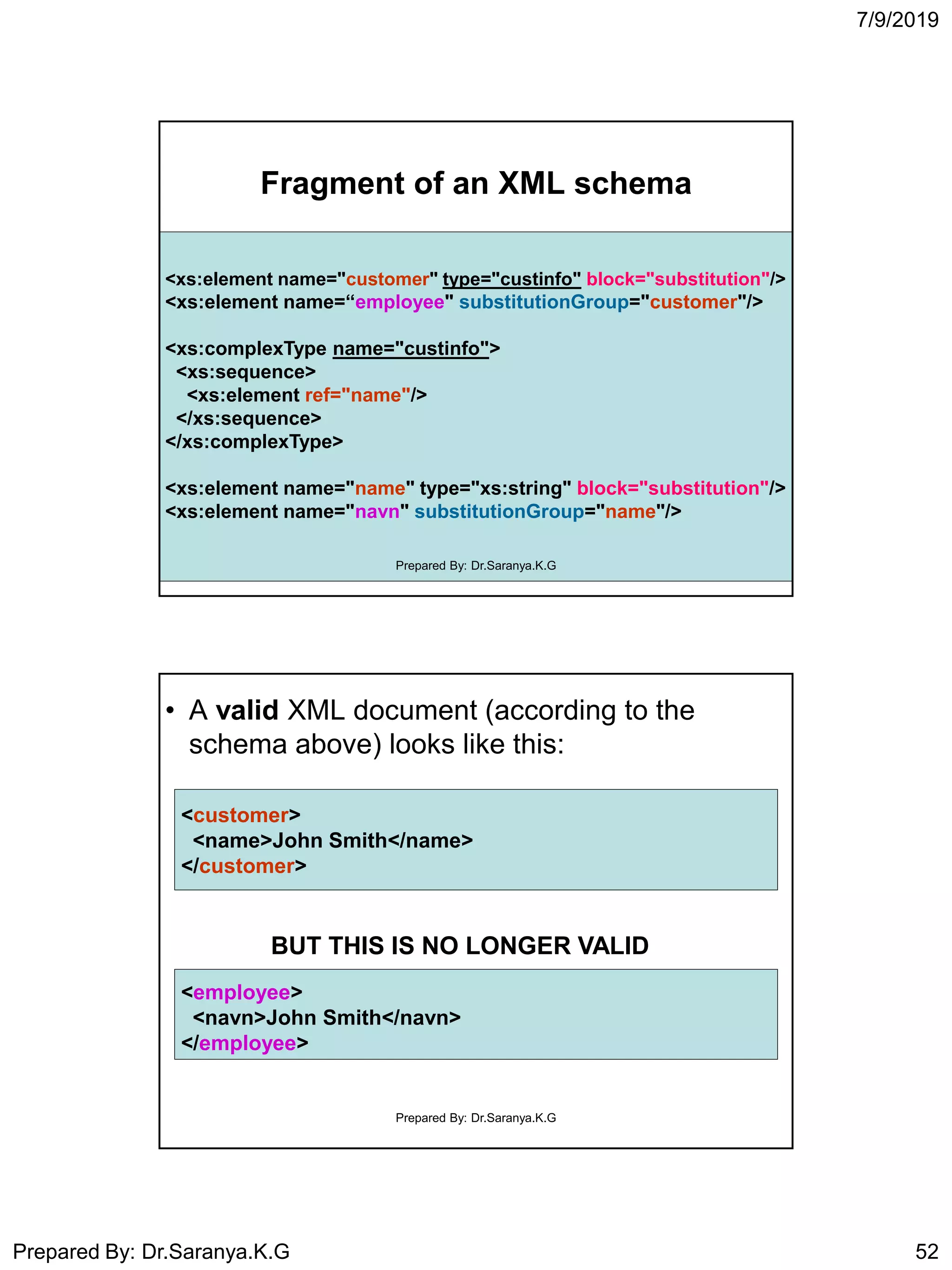7/9/2019
Prepared By: Dr.Saranya.K.G 52
Fragment of an XML schema
<xs:element name="customer" type="custinfo" block="substitution"/>
<xs:element name=“employee" substitutionGroup="customer"/>
<xs:complexType name="custinfo">
<xs:sequence>
<xs:element ref="name"/>
</xs:sequence>
</xs:complexType>
<xs:element name="name" type="xs:string" block="substitution"/>
<xs:element name="navn" substitutionGroup="name"/>
Prepared By: Dr.Saranya.K.G
• A valid XML document (according to the
schema above) looks like this:
<employee>
<navn>John Smith</navn>
</employee>
<customer>
<name>John Smith</name>
</customer>
BUT THIS IS NO LONGER VALID
Prepared By: Dr.Saranya.K.G
 