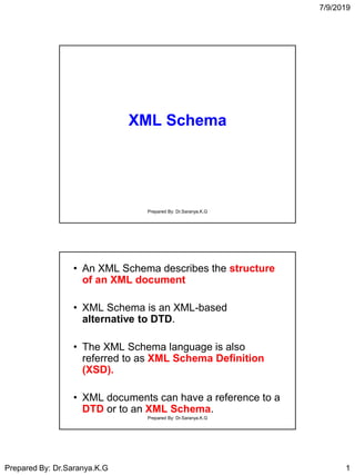 7/9/2019
Prepared By: Dr.Saranya.K.G 1
XML Schema
Prepared By: Dr.Saranya.K.G
• An XML Schema describes the structure
of an XML document
• XML Schema is an XML-based
alternative to DTD.
• The XML Schema language is also
referred to as XML Schema Definition
(XSD).
• XML documents can have a reference to a
DTD or to an XML Schema.
Prepared By: Dr.Saranya.K.G
 