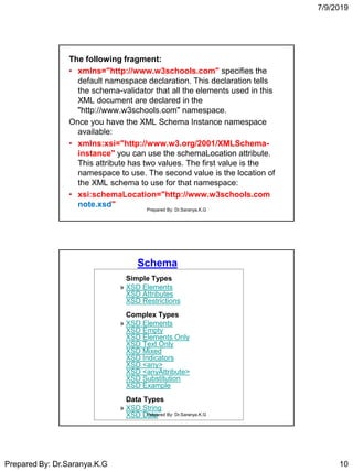 7/9/2019
Prepared By: Dr.Saranya.K.G 10
The following fragment:
• xmlns="http://www.w3schools.com" specifies the
default namespace declaration. This declaration tells
the schema-validator that all the elements used in this
XML document are declared in the
"http://www.w3schools.com" namespace.
Once you have the XML Schema Instance namespace
available:
• xmlns:xsi="http://www.w3.org/2001/XMLSchema-
instance" you can use the schemaLocation attribute.
This attribute has two values. The first value is the
namespace to use. The second value is the location of
the XML schema to use for that namespace:
• xsi:schemaLocation="http://www.w3schools.com
note.xsd"
Prepared By: Dr.Saranya.K.G
Schema
Simple Types
» XSD Elements
XSD Attributes
XSD Restrictions
Complex Types
» XSD Elements
XSD Empty
XSD Elements Only
XSD Text Only
XSD Mixed
XSD Indicators
XSD <any>
XSD <anyAttribute>
XSD Substitution
XSD Example
Data Types
» XSD String
XSD DatePrepared By: Dr.Saranya.K.G
 