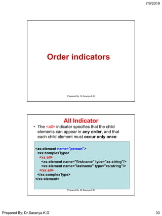 7/9/2019
Prepared By: Dr.Saranya.K.G 33
Order indicators
Prepared By: Dr.Saranya.K.G
All Indicator
• The <all> indicator specifies that the child
elements can appear in any order, and that
each child element must occur only once:
<xs:element name="person">
<xs:complexType>
<xs:all>
<xs:element name="firstname" type="xs:string"/>
<xs:element name="lastname" type="xs:string"/>
</xs:all>
</xs:complexType>
</xs:element>
Prepared By: Dr.Saranya.K.G
 