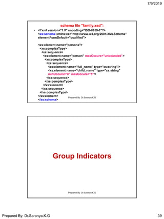 7/9/2019
Prepared By: Dr.Saranya.K.G 39
schema file "family.xsd":
• <?xml version="1.0" encoding="ISO-8859-1"?>
<xs:schema xmlns:xs="http://www.w3.org/2001/XMLSchema"
elementFormDefault="qualified">
<xs:element name="persons">
<xs:complexType>
<xs:sequence>
<xs:element name="person" maxOccurs="unbounded">
<xs:complexType>
<xs:sequence>
<xs:element name="full_name" type="xs:string"/>
<xs:element name="child_name" type="xs:string"
minOccurs="0" maxOccurs="5"/>
</xs:sequence>
</xs:complexType>
</xs:element>
</xs:sequence>
</xs:complexType>
</xs:element>
</xs:schema>
Prepared By: Dr.Saranya.K.G
Group Indicators
Prepared By: Dr.Saranya.K.G
 