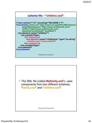 7/9/2019
Prepared By: Dr.Saranya.K.G 44
schema file - "children.xsd":
<?xml version="1.0" encoding="ISO-8859-1"?>
<xs:schema xmlns:xs="http://www.w3.org/2001/XMLSchema"
targetNamespace="http://www.w3schools.com"
xmlns="http://www.w3schools.com"
elementFormDefault="qualified">
<xs:element name="children">
<xs:complexType>
<xs:sequence>
<xs:element name="childname" type="xs:string"
maxOccurs="unbounded"/>
</xs:sequence>
</xs:complexType>
</xs:element>
</xs:schema>
Prepared By: Dr.Saranya.K.G
• The XML file (called Myfamily.xml"), uses
components from two different schemas;
"family.xsd" and "children.xsd":
Prepared By: Dr.Saranya.K.G
 