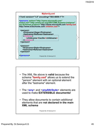 7/9/2019
Prepared By: Dr.Saranya.K.G 45
<?xml version="1.0" encoding="ISO-8859-1"?>
<persons xmlns="http://www.microsoft.com"
xmlns:xsi="http://www.w3.org/2001/XMLSchema-instance"
xsi:SchemaLocation="http://www.microsoft.com family.xsd
http://www.w3schools.com children.xsd">
<person>
<firstname>Hege</firstname>
<lastname>Refsnes</lastname>
<children>
<childname>Cecilie</childname>
</children>
</person>
<person>
<firstname>Stale</firstname>
<lastname>Refsnes</lastname>
</person>
</persons>
Myfamily.xml
Prepared By: Dr.Saranya.K.G
• The XML file above is valid because the
schema "family.xsd" allows us to extend the
"person" element with an optional element
after the "lastname" element.
• The <any> and <anyAttribute> elements are
used to make EXTENSIBLE documents!
• They allow documents to contain additional
elements that are not declared in the main
XML schema
Prepared By: Dr.Saranya.K.G
 