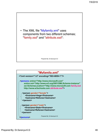 7/9/2019
Prepared By: Dr.Saranya.K.G 48
• The XML file "Myfamily.xml" uses
components from two different schemas;
"family.xsd" and "attribute.xsd":
Prepared By: Dr.Saranya.K.G
"Myfamily.xml"
<?xml version="1.0" encoding="ISO-8859-1"?>
<persons xmlns="http://www.microsoft.com"
xmlns:xsi="http://www.w3.org/2001/XMLSchema-instance"
xsi:SchemaLocation="http://www.microsoft.com family.xsd
http://www.w3schools.com attribute.xsd">
<person gender="female">
<firstname>Hege</firstname>
<lastname>Refsnes</lastname>
</person>
<person gender="male">
<firstname>Stale</firstname>
<lastname>Refsnes</lastname>
</person>
</persons>
Prepared By: Dr.Saranya.K.G
 