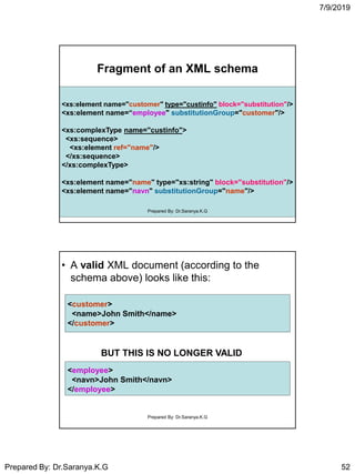7/9/2019
Prepared By: Dr.Saranya.K.G 52
Fragment of an XML schema
<xs:element name="customer" type="custinfo" block="substitution"/>
<xs:element name=“employee" substitutionGroup="customer"/>
<xs:complexType name="custinfo">
<xs:sequence>
<xs:element ref="name"/>
</xs:sequence>
</xs:complexType>
<xs:element name="name" type="xs:string" block="substitution"/>
<xs:element name="navn" substitutionGroup="name"/>
Prepared By: Dr.Saranya.K.G
• A valid XML document (according to the
schema above) looks like this:
<employee>
<navn>John Smith</navn>
</employee>
<customer>
<name>John Smith</name>
</customer>
BUT THIS IS NO LONGER VALID
Prepared By: Dr.Saranya.K.G
 