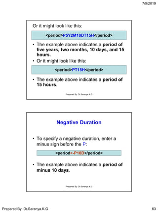 7/9/2019
Prepared By: Dr.Saranya.K.G 63
Or it might look like this:
• The example above indicates a period of
five years, two months, 10 days, and 15
hours.
• Or it might look like this:
• The example above indicates a period of
15 hours.
<period>P5Y2M10DT15H</period>
<period>PT15H</period>
Prepared By: Dr.Saranya.K.G
Negative Duration
• To specify a negative duration, enter a
minus sign before the P:
• The example above indicates a period of
minus 10 days.
<period>-P10D</period>
Prepared By: Dr.Saranya.K.G
 