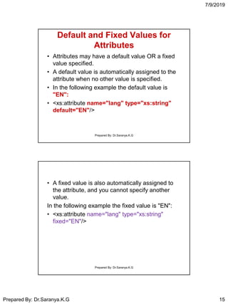 7/9/2019
Prepared By: Dr.Saranya.K.G 15
Default and Fixed Values for
Attributes
• Attributes may have a default value OR a fixed
value specified.
• A default value is automatically assigned to the
attribute when no other value is specified.
• In the following example the default value is
"EN":
• <xs:attribute name="lang" type="xs:string"
default="EN"/>
Prepared By: Dr.Saranya.K.G
• A fixed value is also automatically assigned to
the attribute, and you cannot specify another
value.
In the following example the fixed value is "EN":
• <xs:attribute name="lang" type="xs:string"
fixed="EN"/>
Prepared By: Dr.Saranya.K.G
 