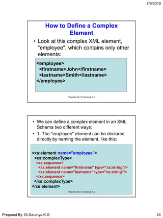 7/9/2019
Prepared By: Dr.Saranya.K.G 24
How to Define a Complex
Element
• Look at this complex XML element,
"employee", which contains only other
elements:
<employee>
<firstname>John</firstname>
<lastname>Smith</lastname>
</employee>
Prepared By: Dr.Saranya.K.G
• We can define a complex element in an XML
Schema two different ways:
• 1. The "employee" element can be declared
directly by naming the element, like this:
<xs:element name="employee">
<xs:complexType>
<xs:sequence>
<xs:element name="firstname" type="xs:string"/>
<xs:element name="lastname" type="xs:string"/>
</xs:sequence>
</xs:complexType>
</xs:element>
Prepared By: Dr.Saranya.K.G
 