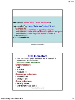 7/9/2019
Prepared By: Dr.Saranya.K.G 32
<xs:element name="letter" type="lettertype"/>
<xs:complexType name="lettertype" mixed="true">
<xs:sequence>
<xs:element name="name" type="xs:string"/>
<xs:element name="orderid" type="xs:positiveInteger"/>
<xs:element name="shipdate" type="xs:date"/>
</xs:sequence>
</xs:complexType>
Prepared By: Dr.Saranya.K.G
XSD Indicators
• We can control HOW elements are to be used in
documents with indicators
There are seven indicators:
Order indicators:
• All
• Choice
• Sequence
Occurrence indicators:
• maxOccurs
• minOccurs
Group indicators:
• Group name
• attributeGroup name
Prepared By: Dr.Saranya.K.G
 